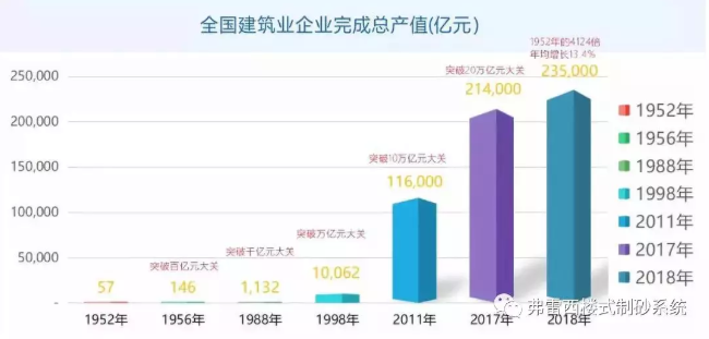 70周年，從建筑業(yè)看新中國建設步伐